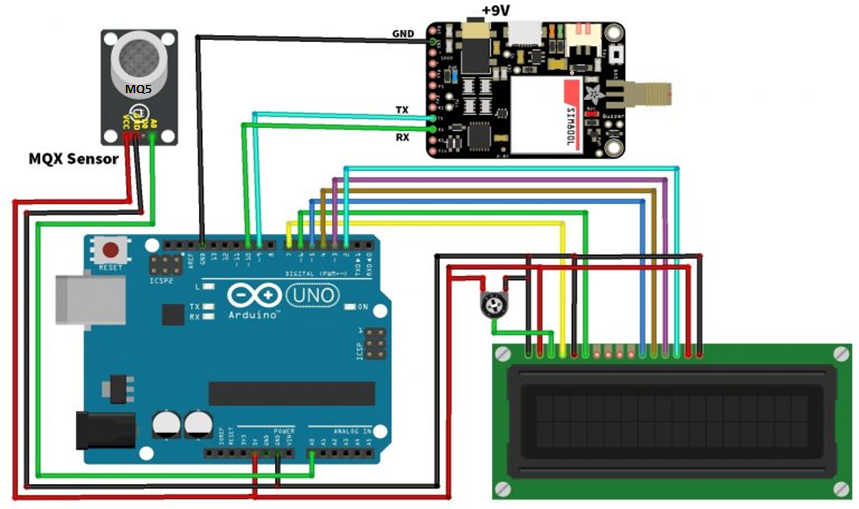 Gas Leakage Detector